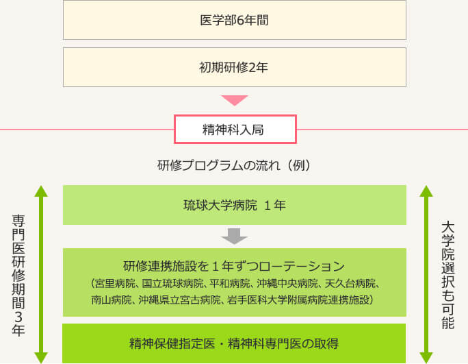 図解1
